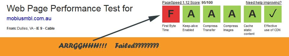 cdn-pagespeed-failed